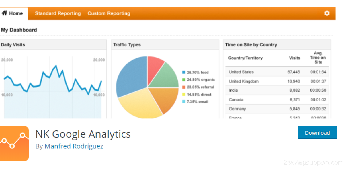 NK Google Analytics
