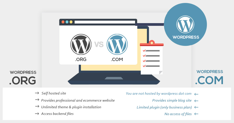 Difference Between WordPress.org And WordPress.com 