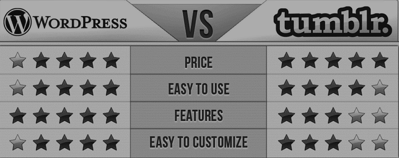 Tumblr. VS WordPress Tumblr. VS WordPress
