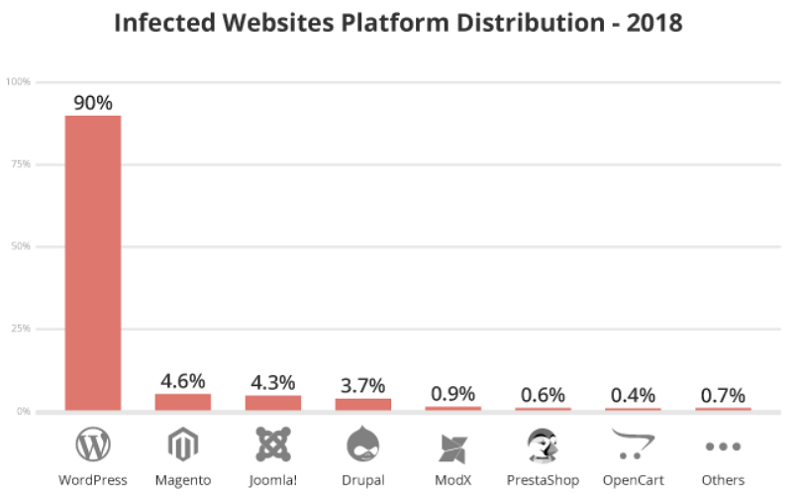 infected websites 2018