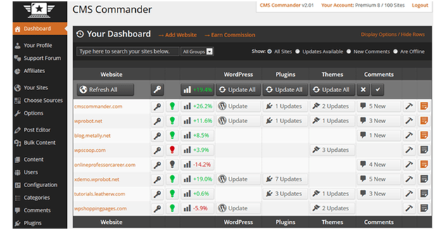 CMS Commander dashboard CMS Commander