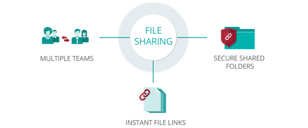 File Sharing File Sharing