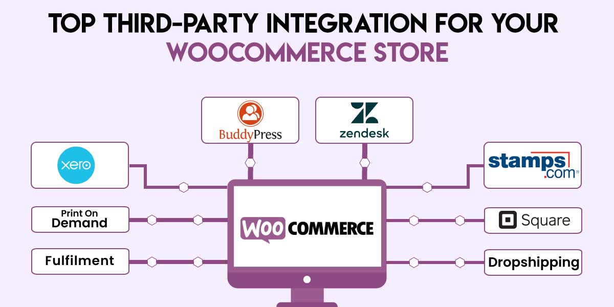 WooCommerce Integrations for Smooth Store Operations 