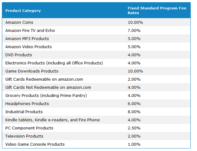 Amazon Affiliate Marketing