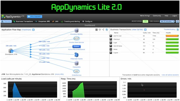 AppDynamics AppDynamics