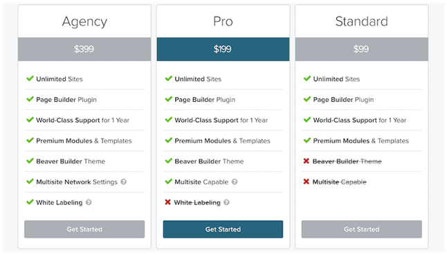 Beaver Builders Pricing