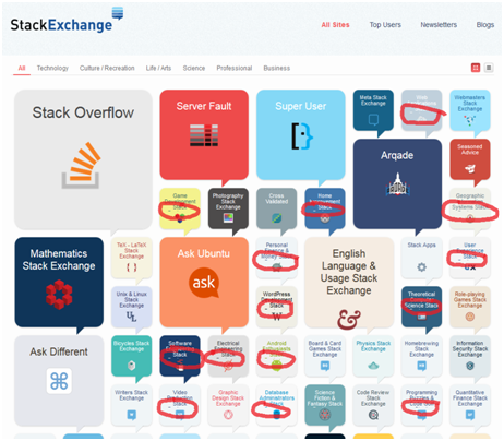 StackExchange StackExchange