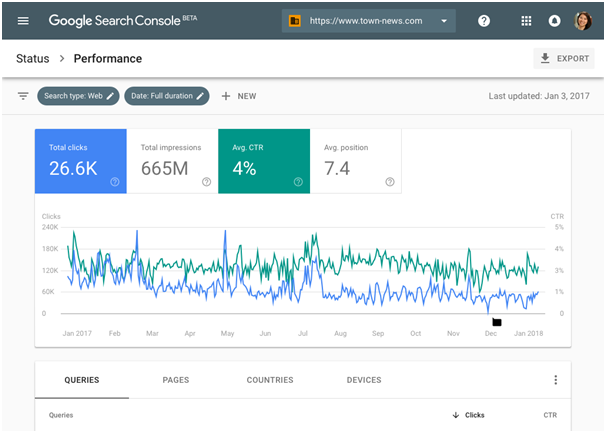 Google Search Console Performance