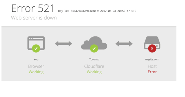 error 521 error 521