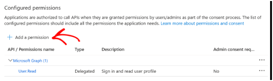 Configured permissions