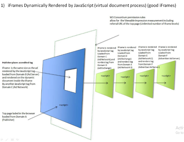 Iframe Dinamically