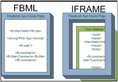 Iframe