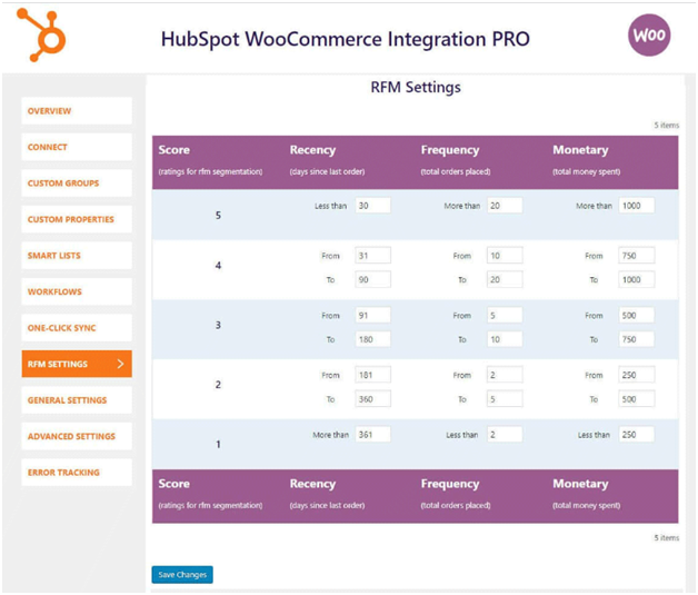 HubSpot Woocommerce