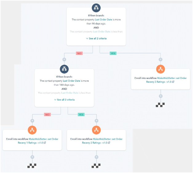 workflows workflows