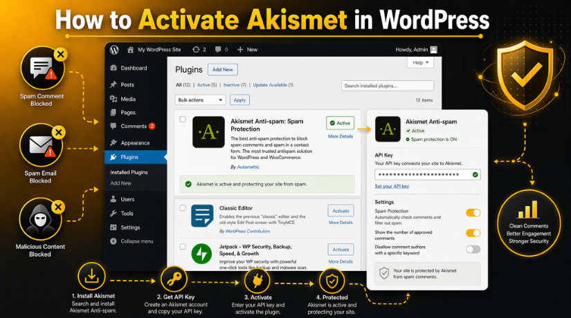 How to Activate Akismet in WordPress
