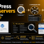 WordPress Nameservers