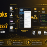 Webhooks Work in WordPress