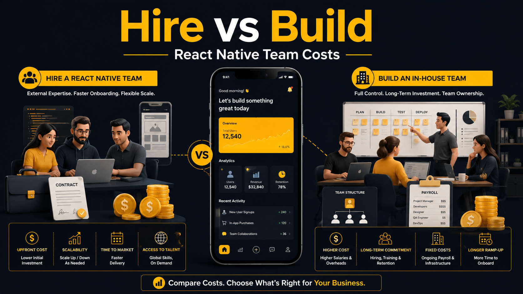 What It Costs to Hire a React Native Team Versus Building One In-House