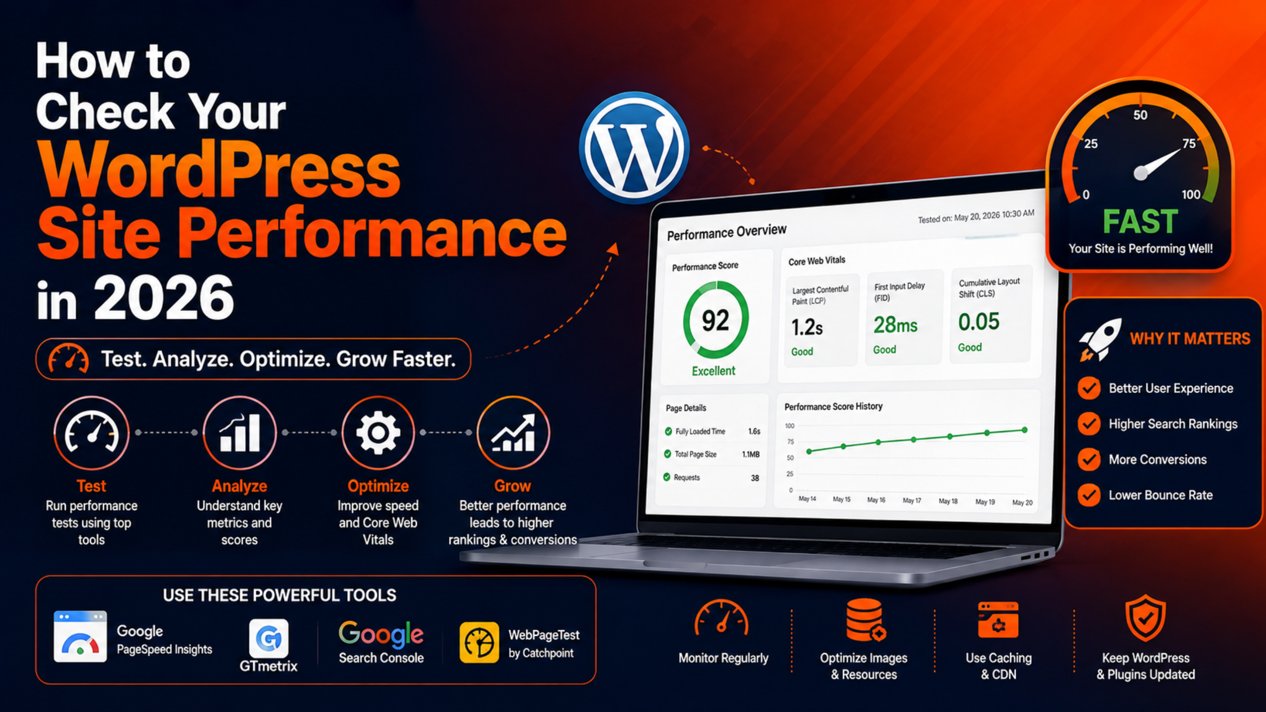 WordPress Site Performance