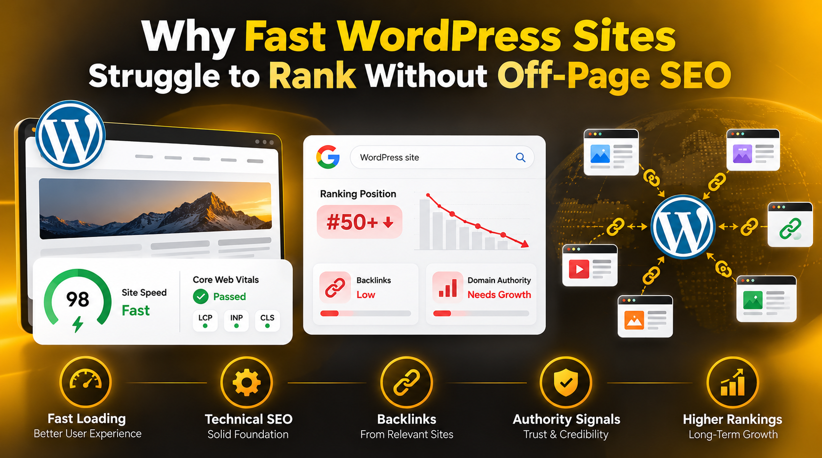 Why Fast WordPress Sites Struggle to Rank Without Off-Page SEO