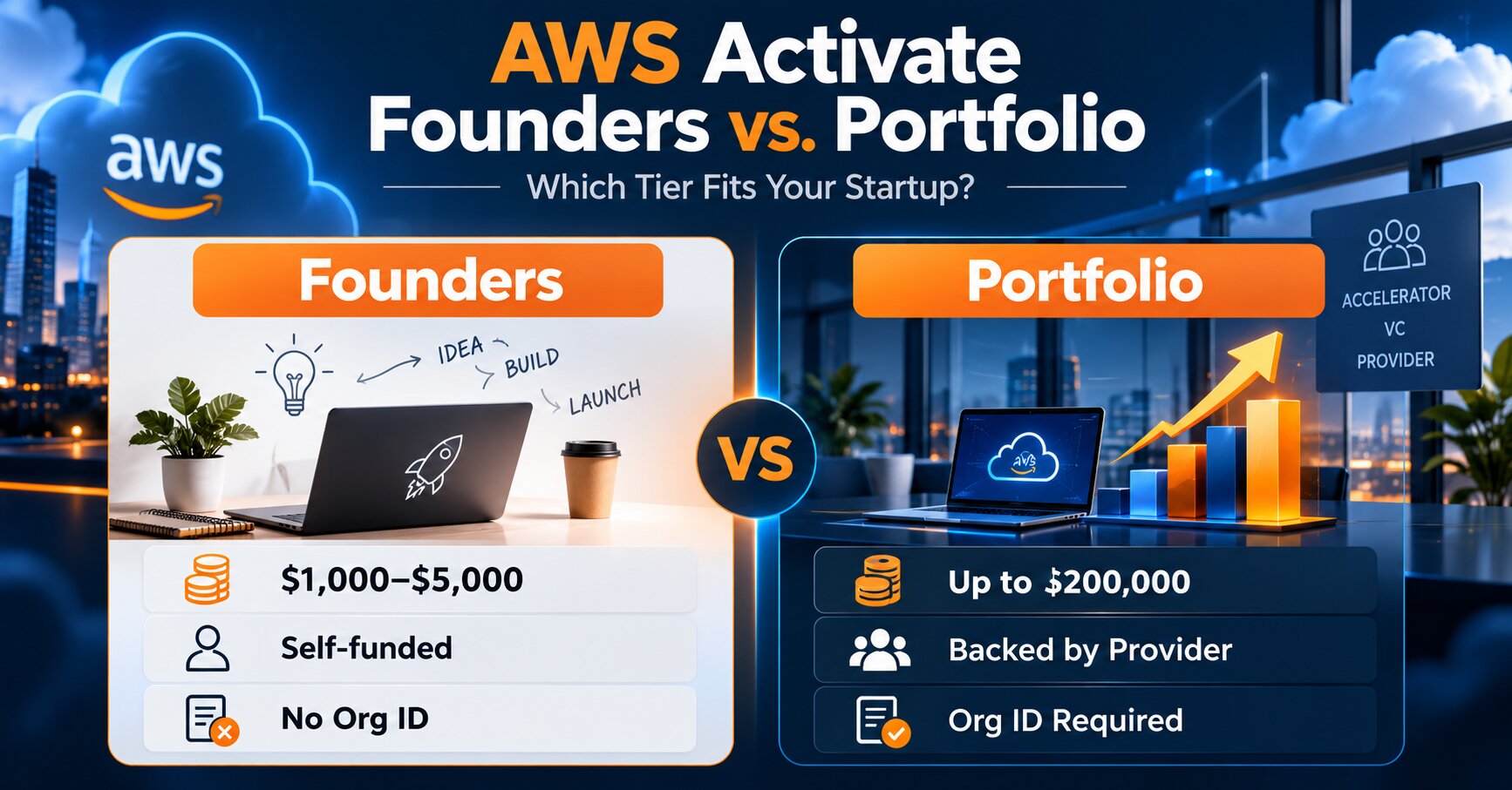 AWS Activate_ Founders vs. Portfolio
